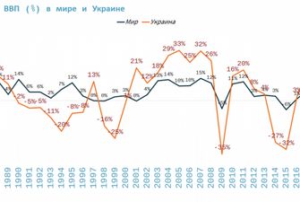 Ukraine Economic Outlook: Макроэкономический прогноз на 2020 год. Часть 4. Константин Тимонькин