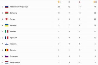 Збірна України втратила сходинку у медальному заліку Європейських ігор