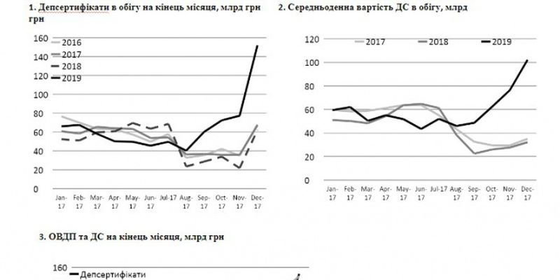 Чому облігації внутрішньої державної позики обходяться Україні в 25%