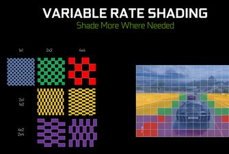 В 3DMark появился новый подтест Variable Rate Shading