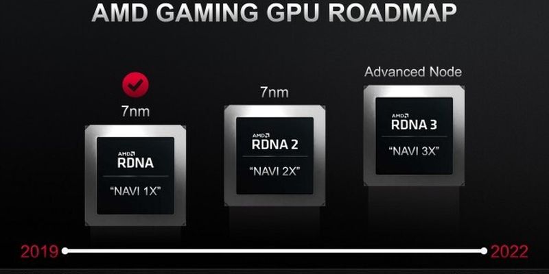 AMD уже працює над мікроархітектурою RDNA 4