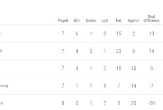 Євро-2020: як виглядає турнірна таблиця у групі збірної України після 9-го туру