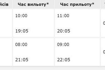 SkyUp начнет летать из Киева во Львов - билеты от 17 евро