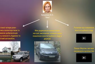 Затримання підозрюваних у вбивстві Шеремета: фото, відео та всі подробиці