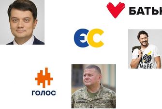 Какими будут следующие парламентские выборы в Украине