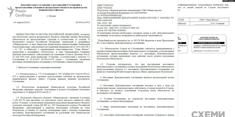 Green Films окружения Зеленского вернула РФ около 16 млн грн за фильм "Вниз"