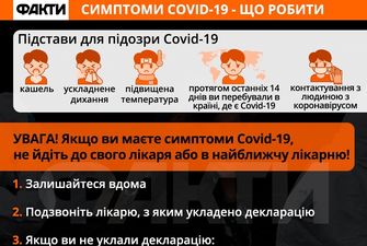 208 випадків за добу: статистика захворюваності на Covid-19 у Києві