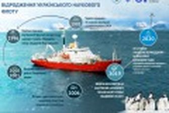 Украина впервые за 20 лет получит свое научно-исследовательское судно