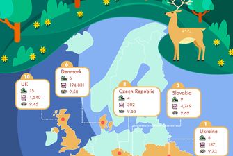 Украина заняла первое место в списке европейских стран с лучшими национальными парками