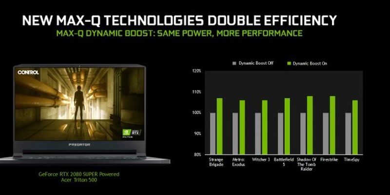 NVIDIA представила нові відеокарти лінійки Turing для ноутбуків