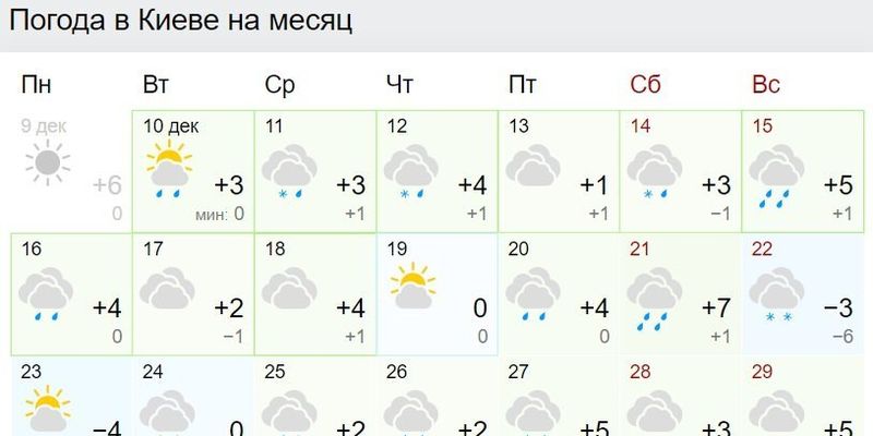 Українці будуть здивовані: якою буде погода на Новий рік і Різдво