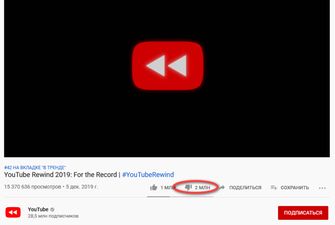Google опубликовал свежий видеодайджест YouTube Rewind 2019 и у него уже 2 млн дизлайков