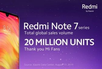 Xiaomi Redmi Note 7: рекорд, которого никто не ожидал