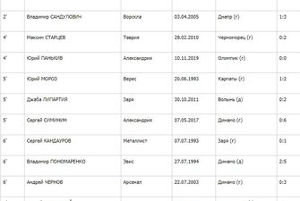 Удаление Панькива – третье самое быстрое в истории чемпионата Украины