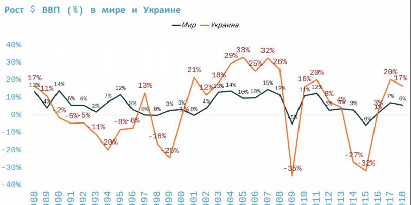 Ukraine Economic Outlook: Макроэкономический прогноз на 2020 год. Часть 4. Константин Тимонькин