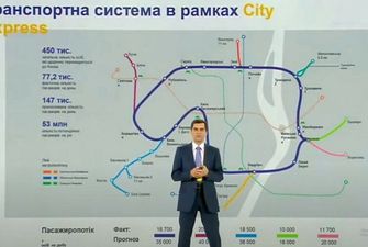 Укрзализныця объединит миллионники с городами-спутниками проектом City Express
