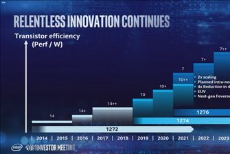 Intel рассматривает возможность адаптации 7-нм изделий под 10-нм техпроцесс