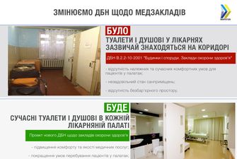 Туалет та душ - у кожній палаті: в уряді пропонують зробити норму обов'язковою для всіх лікарень