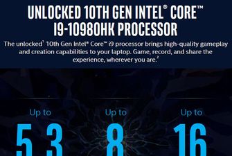 Мобильный процессор Intel Core i9-10980HK работает на частоте до 5,3 ГГц