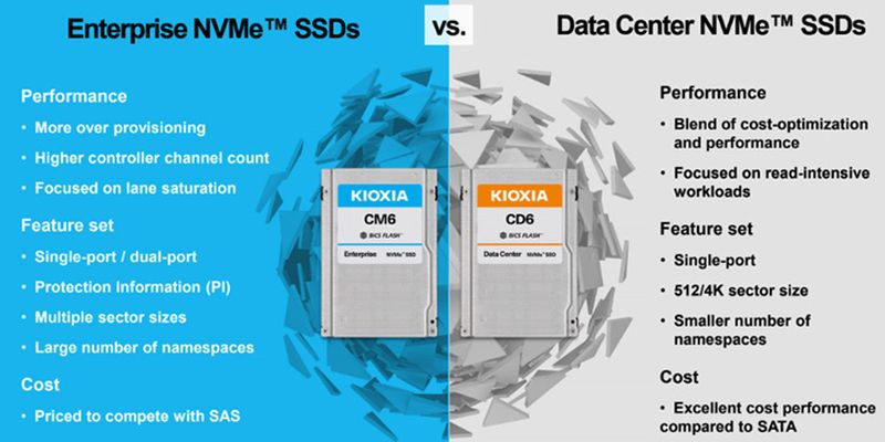 Kioxia начали поставки SSD корпоративного класса CM6 и CD6 с интерфейсом PCIe 4.0
