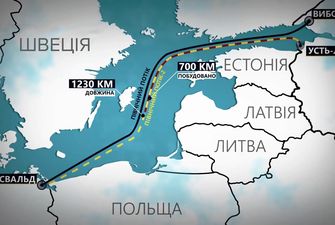 Санкції США проти "Північного потоку-2": чому від цього виграє Україна