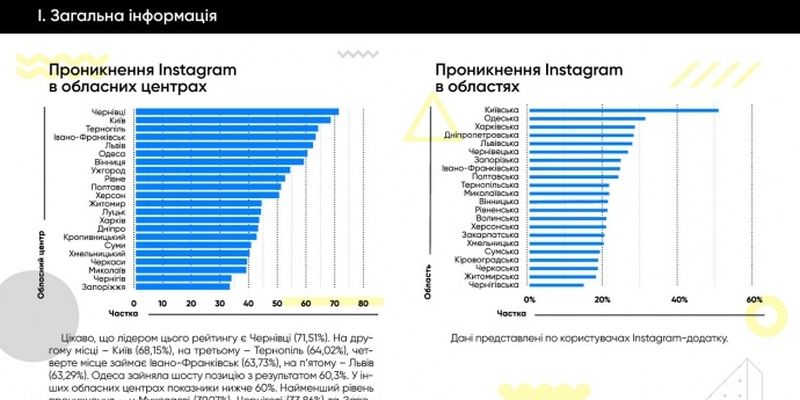 Три роки без "Вконтакті": де в інтернеті спілкуються українці, та що буде із забороною російських соцмереж
