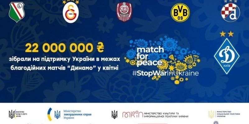 Матчи киевского «Динамо» собрали в апреле для Украины более 22 млн грн