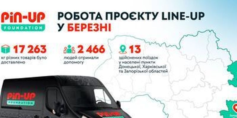 В марте около тысячи украинских семей получили помощь от PIN-UP Foundation