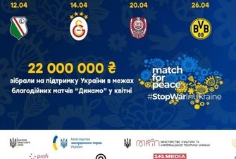 Матчи киевского «Динамо» собрали в апреле для Украины более 22 млн грн
