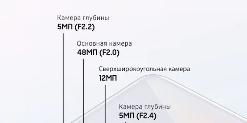 Смартфон Samsung Galaxy A51: обзор под микроскопом
