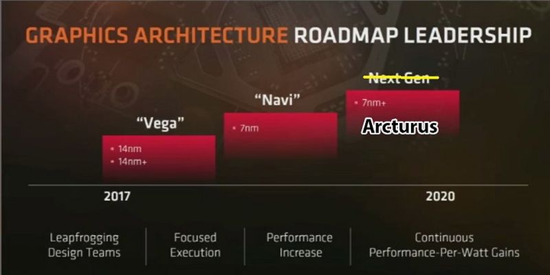 Графические ядра AMD Arcturus найдут применение в профессиональных ускорителях