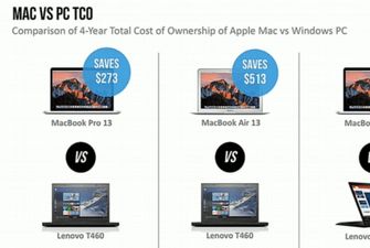 Почему компьютеры Mac на самом деле не дороже PC