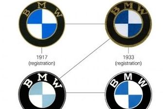 Логотип BMW на самом деле не изображает пропеллер
