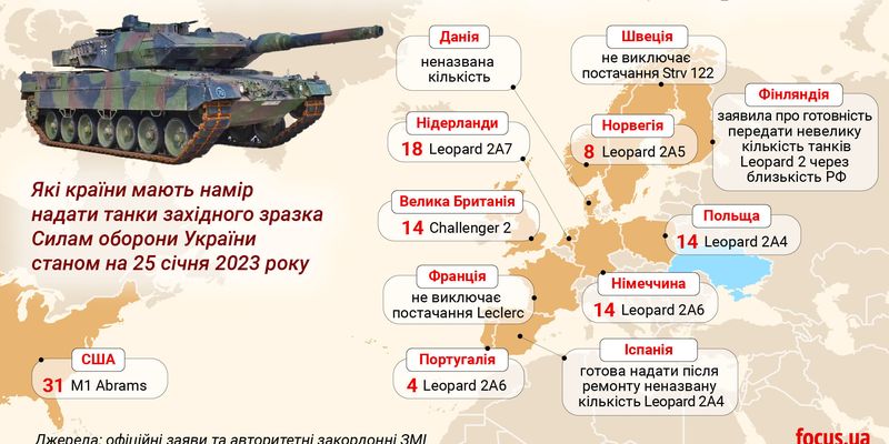 "Леопарды" на свободе. Cколько танков пообещали Украине западные партнеры