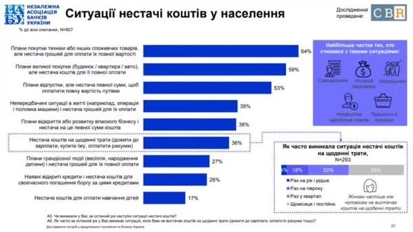 Рівень життя в Україні: що не по кишені пересічним громадянам - Фото 1