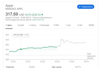iPhone 11 и AirPods помогли Apple установить новые рекорды по выручке и прибыли — главное из финансового отчета