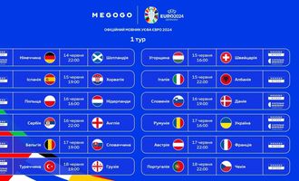 Стало известно, где смотреть матчи сборной Украины на Евро-2024: какие каналы покажут трансляции