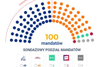 Офіційно. На парламентських виборах у Польщі перемогли "Право та Справедливість"