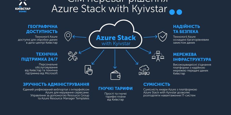 Киевстар запустил облачную технологию от Microsoft