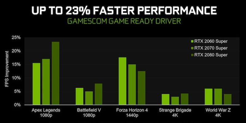 Драйвер GeForce 436.02 WHQL повышает производительность в играх