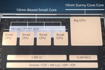 Замечен необычный 5-ядерный процессор Intel Core i5-L16G7 семейства Lakefield