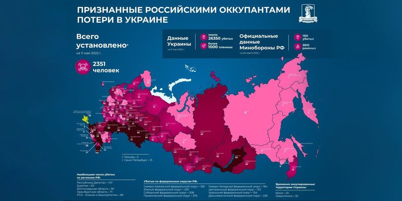 Не только буряты. Сколько россиян погибло в Украине и где их хоронят