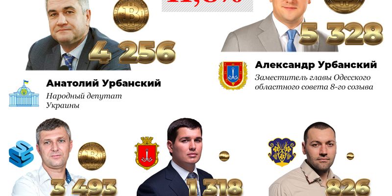 Криптовалюта в моде: у кого из украинских чиновников больше всего биткоинов