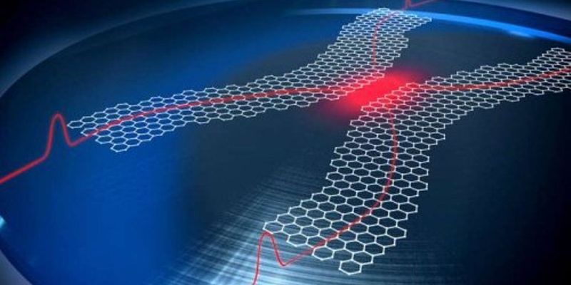 Графен и плазмоны – основа новой архитектуры квантовых компьютеров