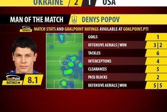 Стал известен лучший игрок матча Украина U-20 – США U-20
