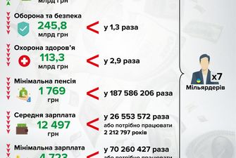 Мільярдери України: що треба знати про Ріната Ахметова