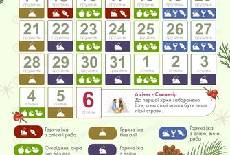 Рождественский пост: главные правила и календарь питания