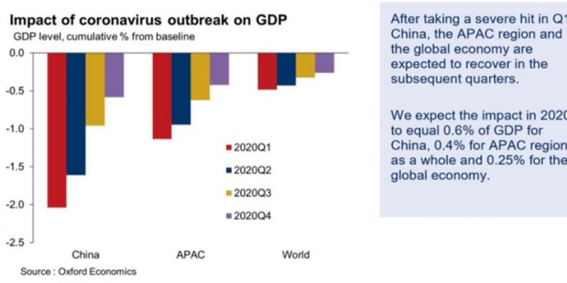 Коронавірус і світова економіка: чи спричинить епідемія нову фінансову кризу