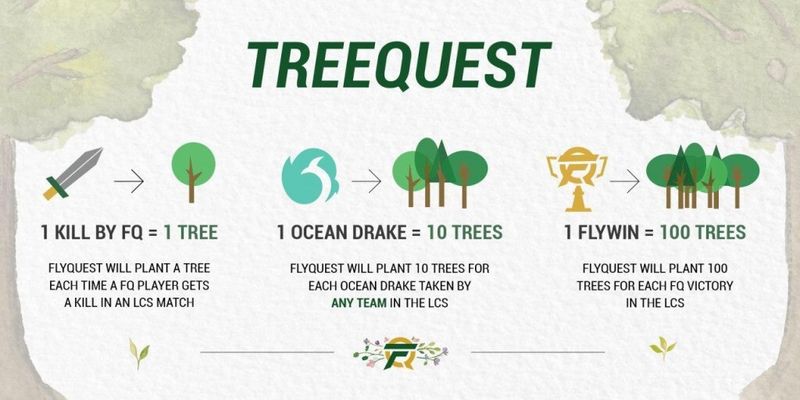 Клуб FlyQuest будет высажить деревья за победы и убийства в матчах