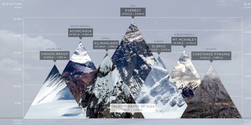 Еверест чи Кіліманджаро: що ти знаєш про гори?